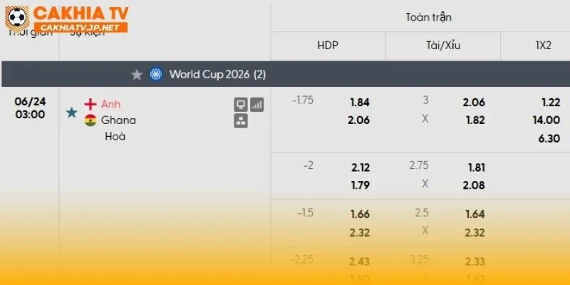 Anh vs Ghana liệu có tiếp tục là mưa bàn thắng?