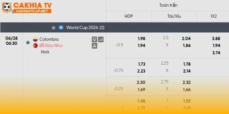 Colombia vs Bồ Đào Nha hoàn toàn có thể là mưa bàn thắng