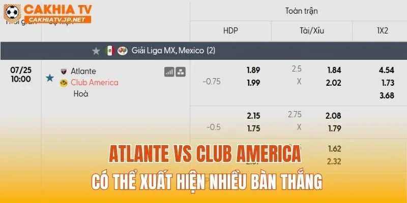 Atlante vs Club America có thể xuất hiện nhiều bàn thắng