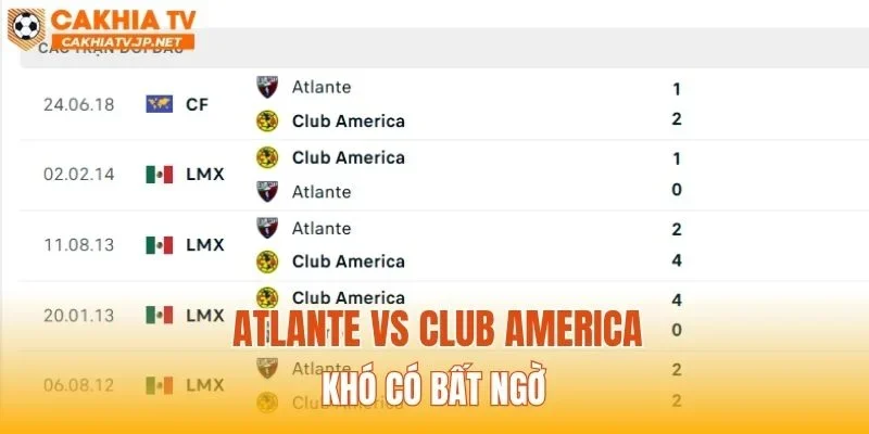 Atlante vs Club America khó có bất ngờ