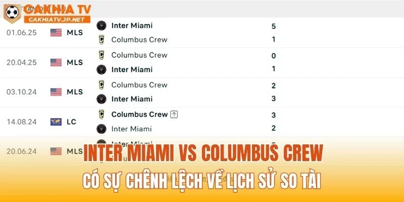 Inter Miami vs Columbus Crew có sự chênh lệch về lịch sử so tài