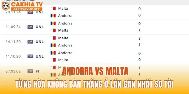 Andorra vs Malta từng hòa không bàn thắng ở lần gần nhất so tài