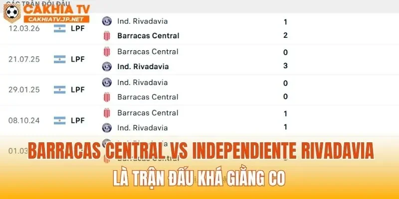Barracas Central vs Independiente Rivadavia là trận đấu khá giằng co