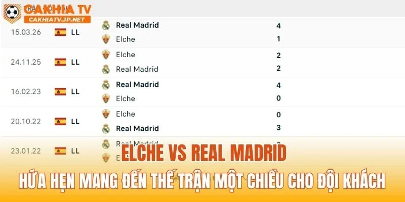 Elche vs Real Madrid hứa hẹn mang đến thế trận một chiều cho đội khách