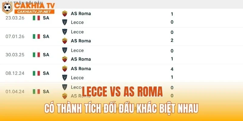 Lecce vs AS Roma có thành tích đối đầu khác biệt nhau