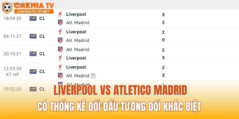 Liverpool vs Atletico Madrid có thống kê đối đầu tương đối khác biệt