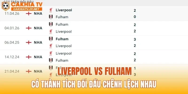 Liverpool vs Fulham có thành tích đối đầu chênh lệch nhau