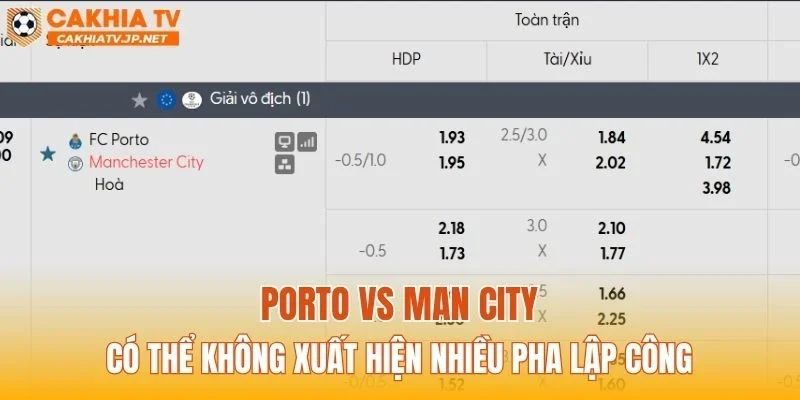 Porto vs Man City có thể không xuất hiện nhiều pha lập công