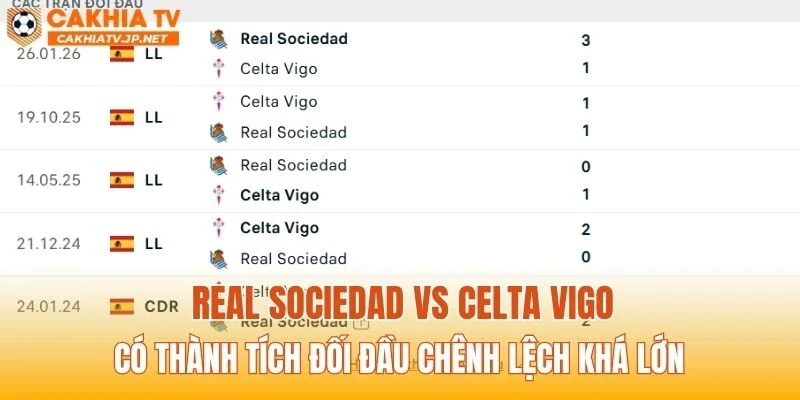 Real Sociedad vs Celta Vigo có thành tích đối đầu chênh lệch khá lớn