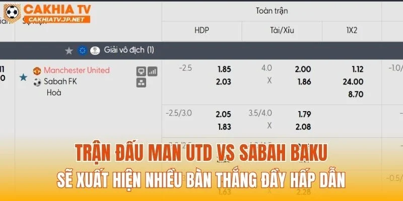 Trận đấu Man Utd vs Sabah Baku sẽ xuất hiện nhiều bàn thắng đầy hấp dẫn