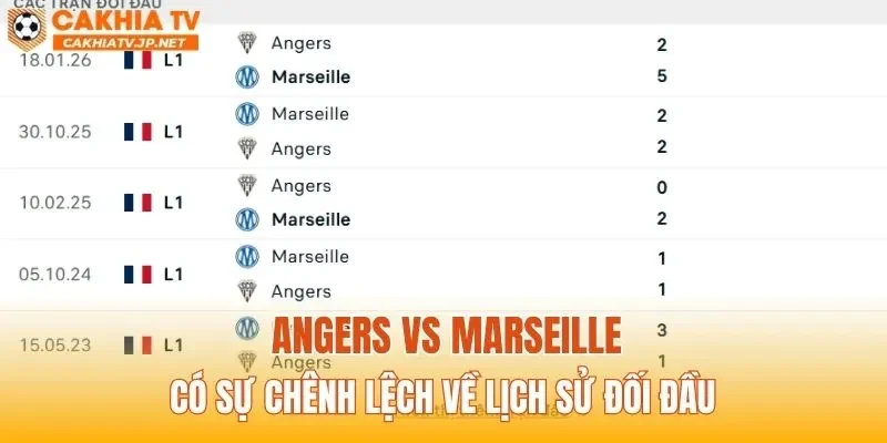 Angers vs Marseille có sự chênh lệch về lịch sử đối đầu