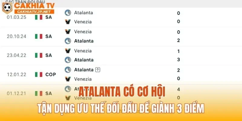 Atalanta có cơ hội tận dụng ưu thế đối đầu để giành 3 điểm
