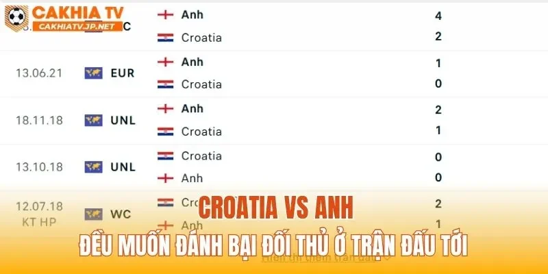 Croatia vs Anh đều muốn đánh bại đối thủ ở trận đấu tới