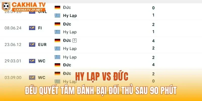 Hy Lạp vs Đức đều quyết tâm đánh bại đối thủ sau 90 phút