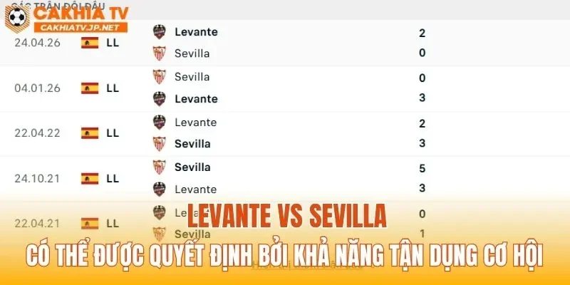 Levante vs Sevilla có thể được quyết định bởi khả năng tận dụng cơ hội