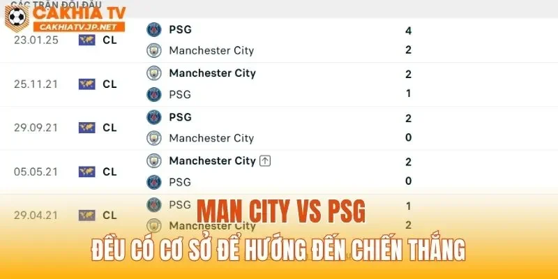 Man City vs PSG đều có cơ sở để hướng đến chiến thắng