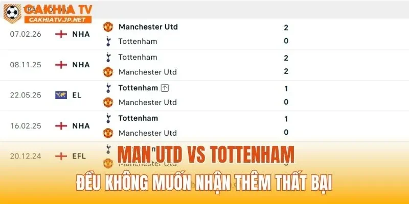 Man Utd vs Tottenham đều không muốn nhận thêm thất bại