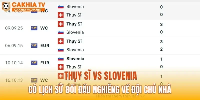 Thụy Sĩ vs Slovenia có lịch sử đối đầu nghiêng về đội chủ nhà