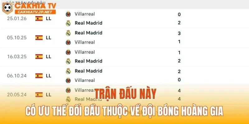 Trận đấu này có ưu thế đối đầu thuộc về đội bóng Hoàng gia