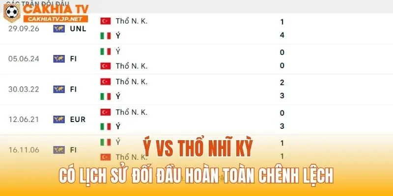 Ý vs Thổ Nhĩ Kỳ có lịch sử đối đầu hoàn toàn chênh lệch